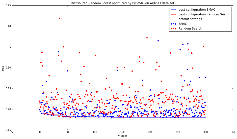 Gradient Boosting Machine